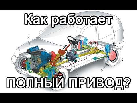 Условия автоматического включения полного привода в системе Terrain Response