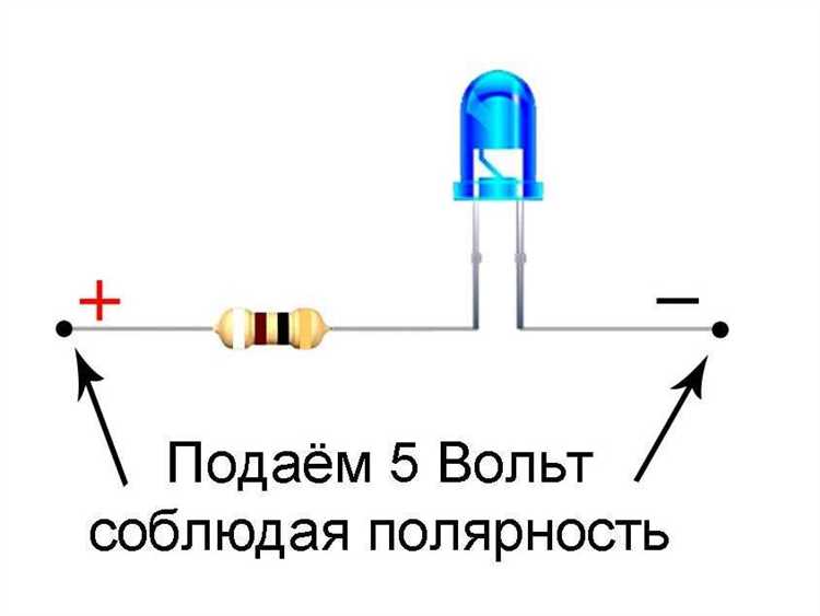 Настройка серверного сжатия данных