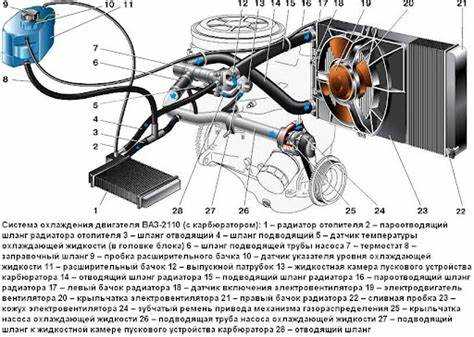 Проверка уровня антифриза и финальная настройка системы охлаждения