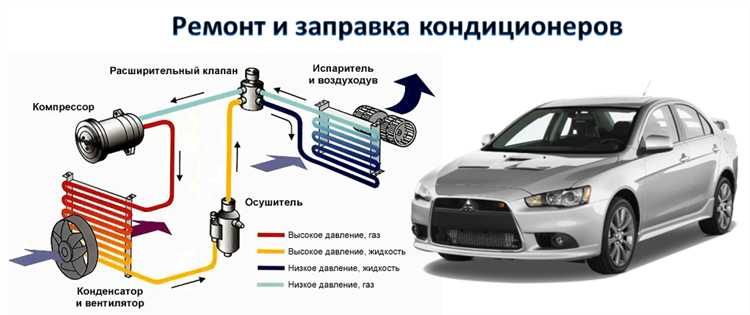 Прокладка магистралей хладагента и соединение компонентов