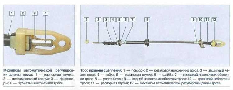 Определение допустимого свободного хода педали