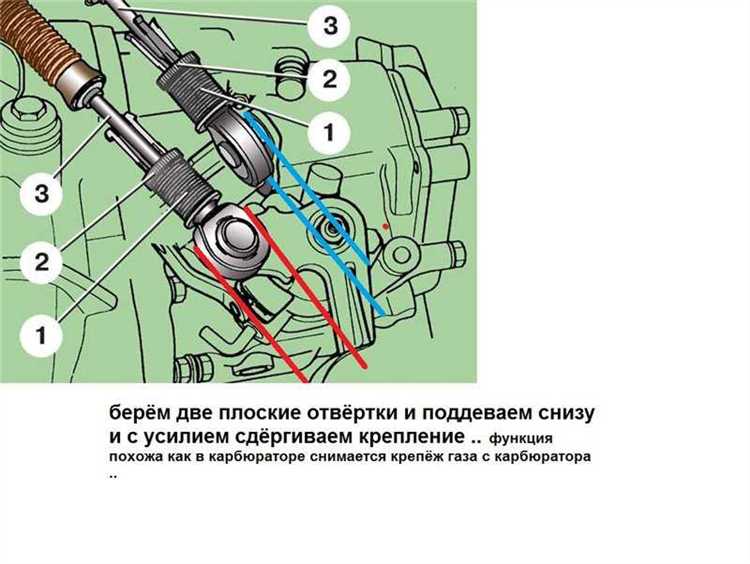 Подготовка инструмента и доступ к регулировочному узлу