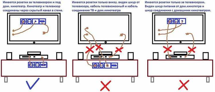 Выключение телевизора через пульт приставки