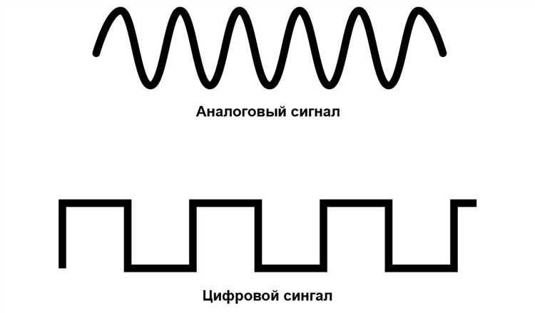 Как подключить HDMI-источник к телевизору с тюльпанами (RCA)
