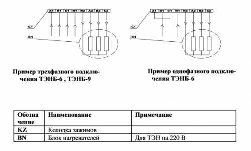 Как приварить провод к контакту тэна