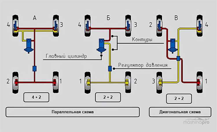 Подготовка автомобиля к процессу прокачки тормозной системы