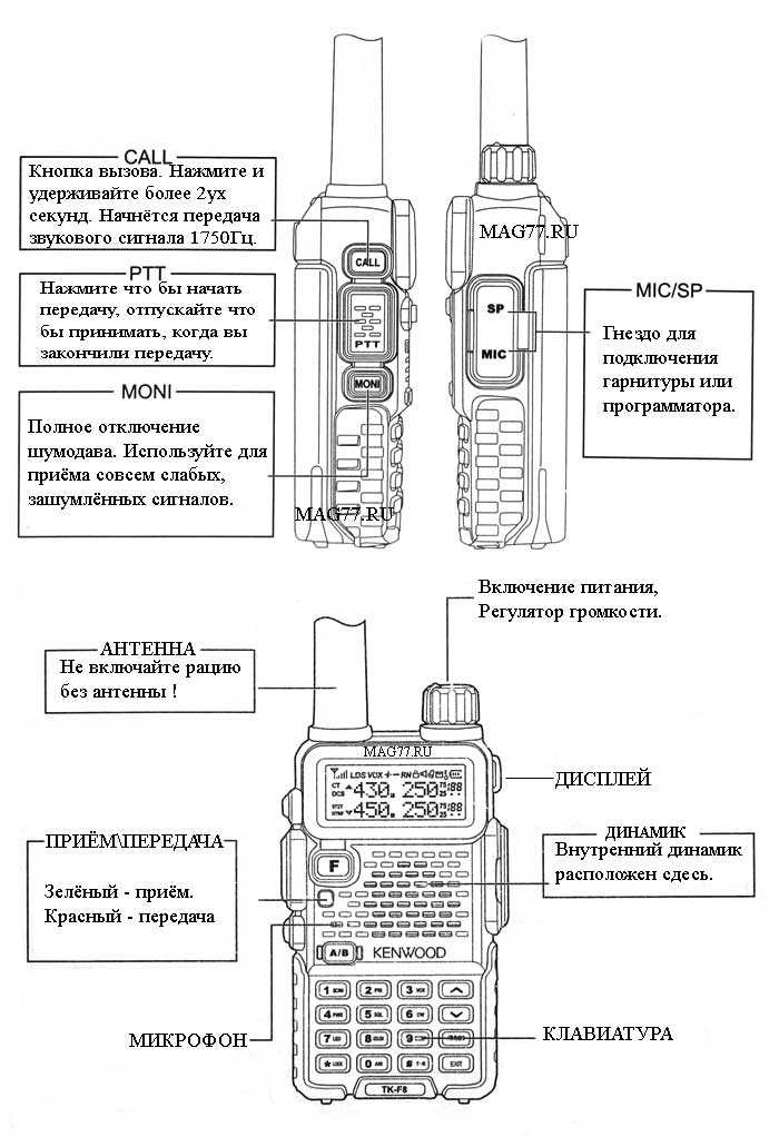 Создание резервной копии текущей прошивки рации