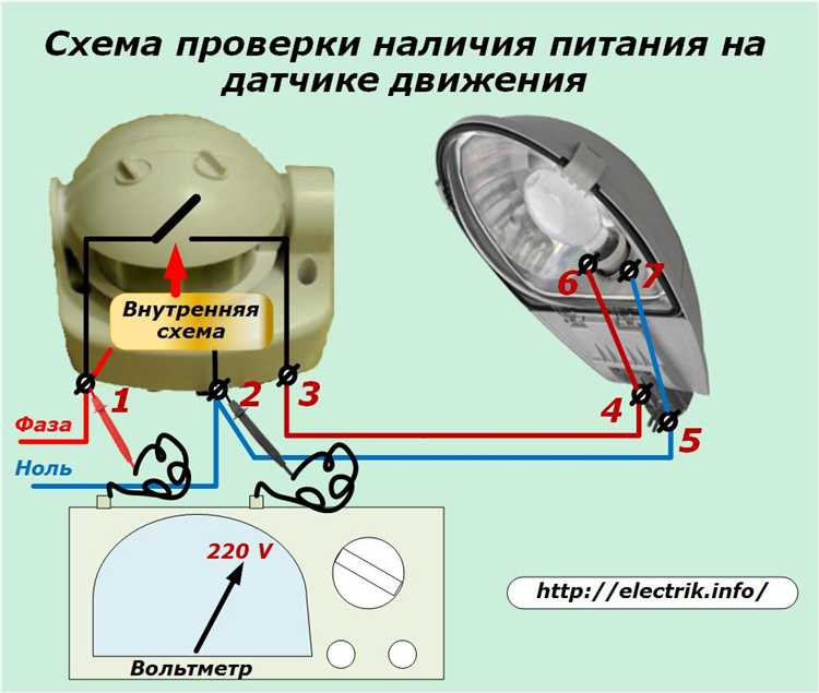 Рекомендации по регулярному обслуживанию и проверке датчиков привода