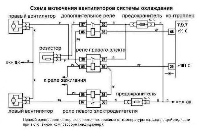 Как протестировать датчик температуры охлаждающей жидкости