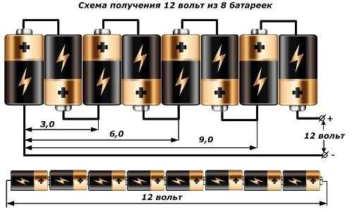 Как подготовить мультиметр для проверки 12 В