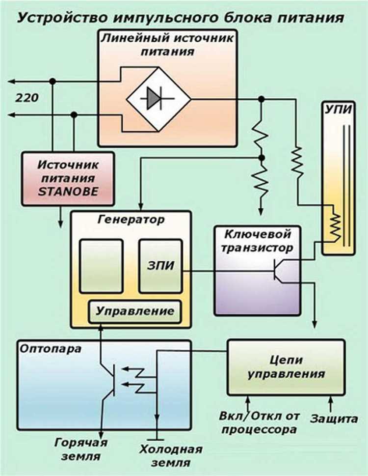 Что делает шим-контроллер и как он управляет питанием