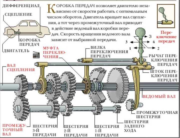 Определение необходимых параметров для расчета передаточного числа