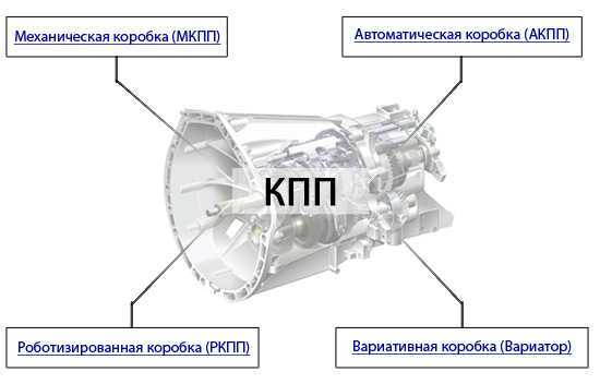 Основные правила эксплуатации механической и автоматической КПП