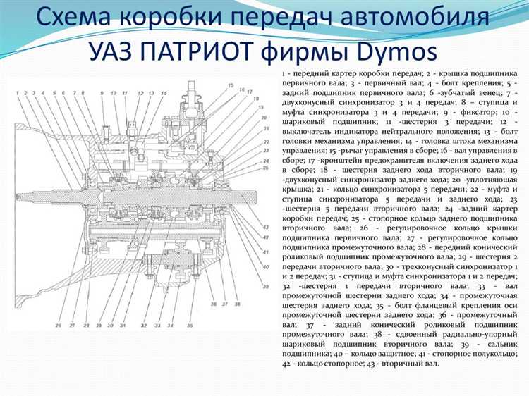 Диагностика износа деталей и выявление повреждений