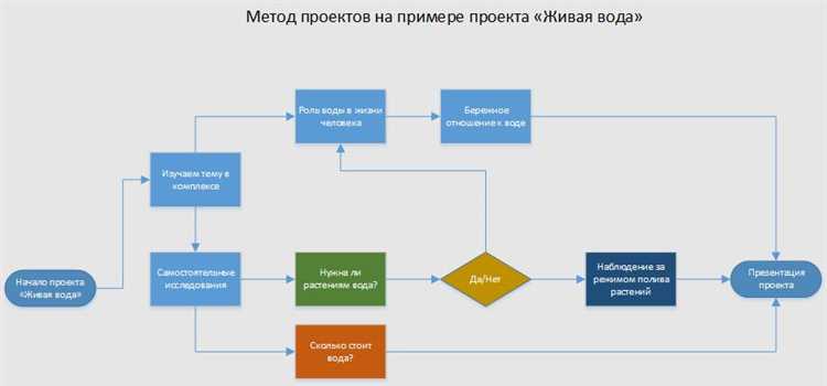 Использование слоёв для управления сложными схемами