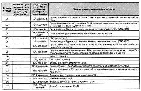 Что делать, если адаптер не видит блок ABS