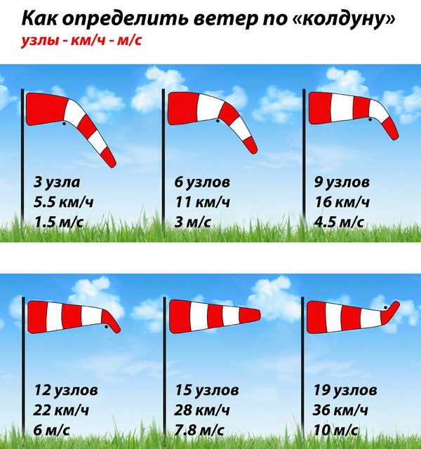 Как настроить калибровку устройства