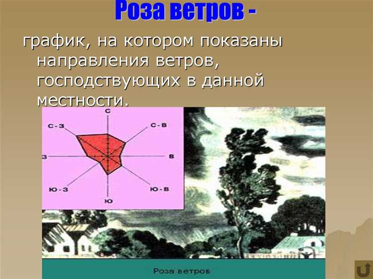 Тестирование и проверка работы измерителя скорости ветра