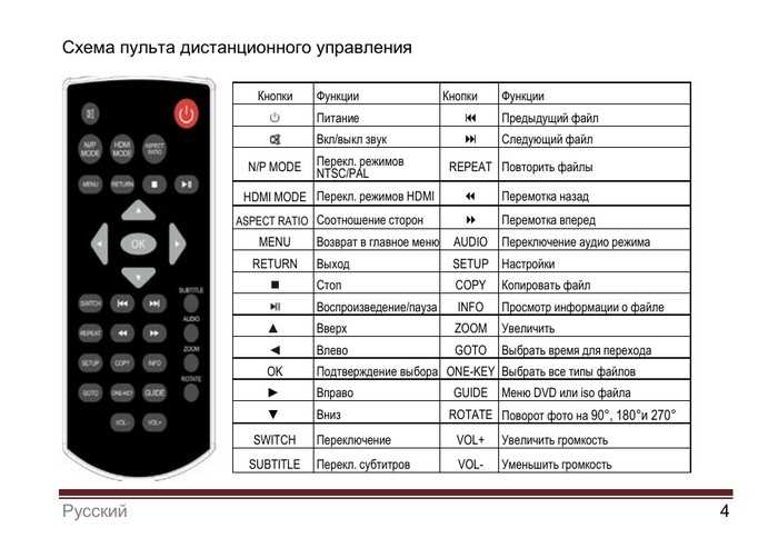 Как сделать пульт для телевизора своими руками