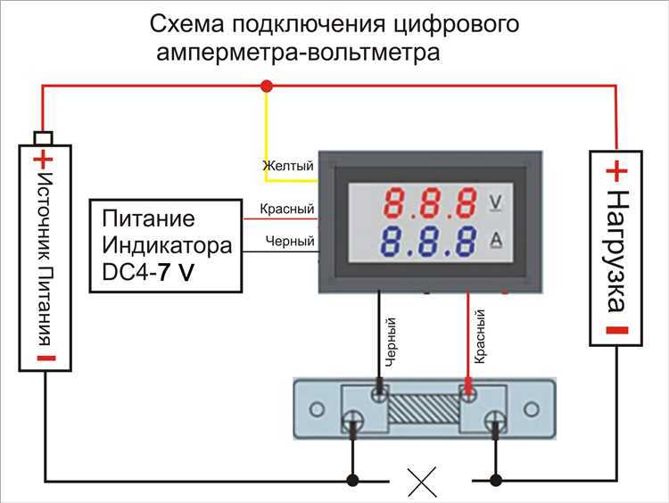Настройка и проверка точности измерений