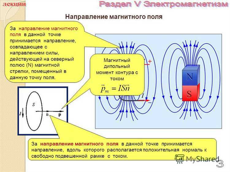 Как создать магнитное поле в домашних условиях