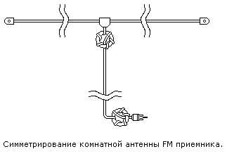 Использование внешней антенны вместо встроенной