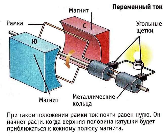 Как стабилизируется выходное напряжение генератора