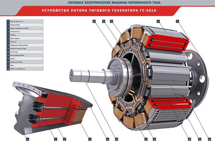 Роль ротора и способ его вращения
