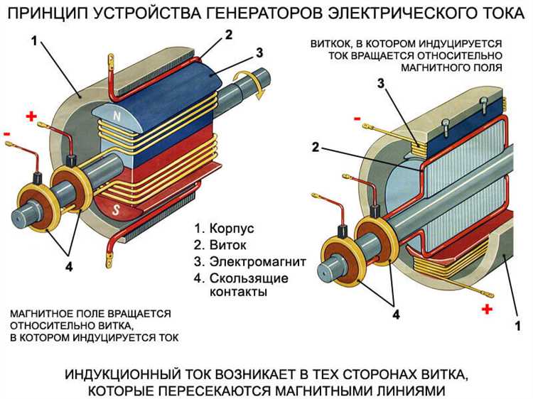 Как создаётся магнитное поле внутри генератора