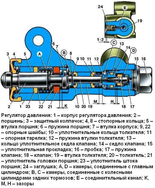 Как работает колесо громкости в беспроводных устройствах