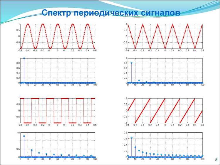 Анализ частоты сигнала с помощью онлайн-сервисов и ПО