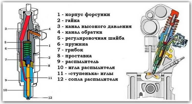Сравнение визуальных характеристик форсунок с каталогами производителей