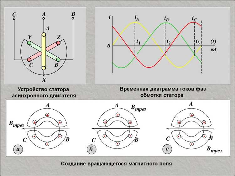 Определение количества полюсов с помощью мультиметра и омметра