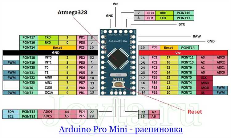 Альтернативные методы прошивки без использования Arduino IDE