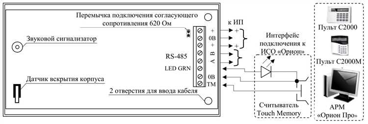 Как запрограммировать с2000 сп 1