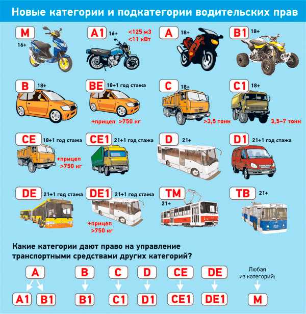 Какая категория прав нужна для управления электросамокатом