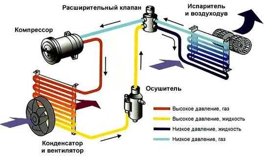 Какая температура считается нормальной на выходе из дефлекторов