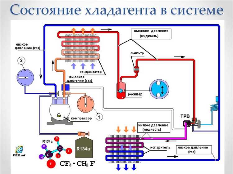 Какая температура должна быть на выходе из кондиционера автомобиля