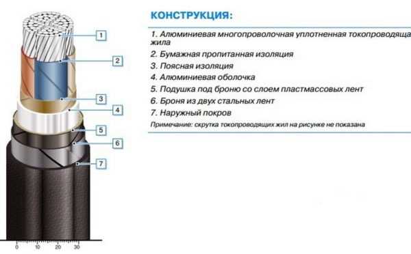 Как выбрать кабель для работы в условиях сильных помех