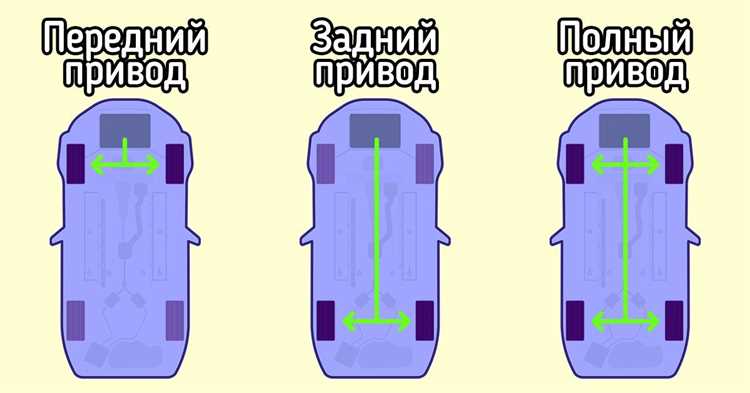 Особенности установки и подключения каждого типа привода