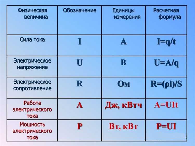 Как токи взаимодействуют в катушках и соленоидах