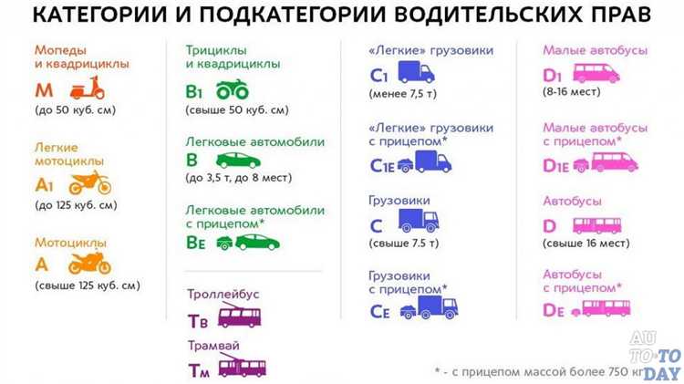 Возможности и ограничения при международном использовании категорий А и А1