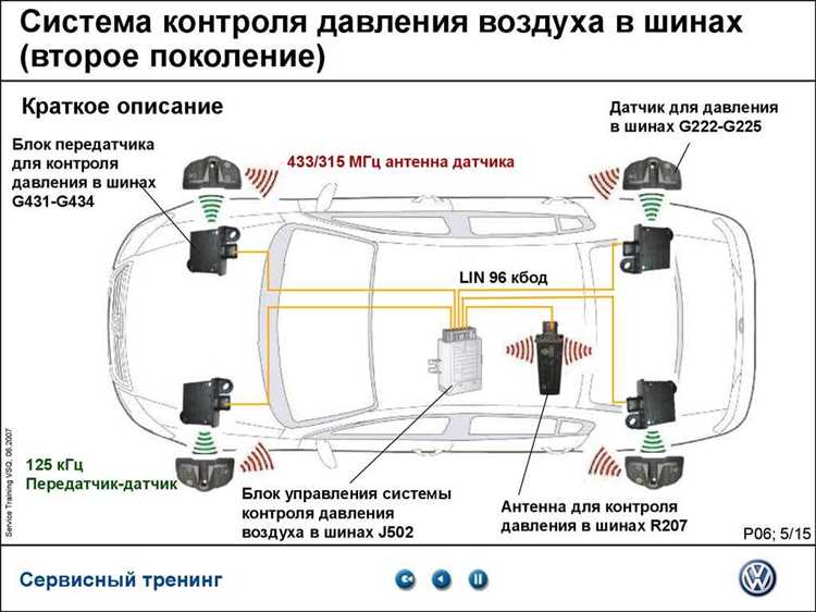 Проверка датчиков с помощью диагностического сканера