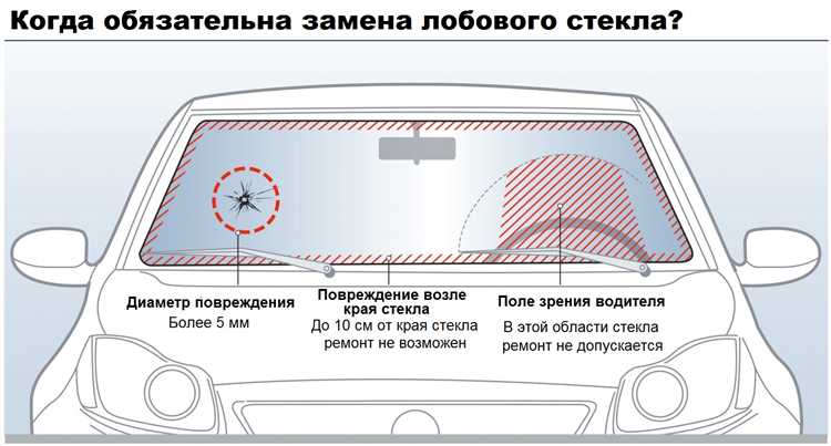 Маркировка ДД и её значение для проверки соответствия стекла нормам