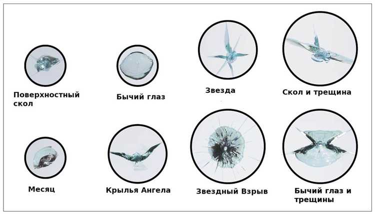 Когда стоит использовать термин 