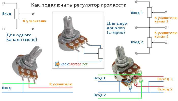 Что делает логарифмический регулятор громкости в AIMP