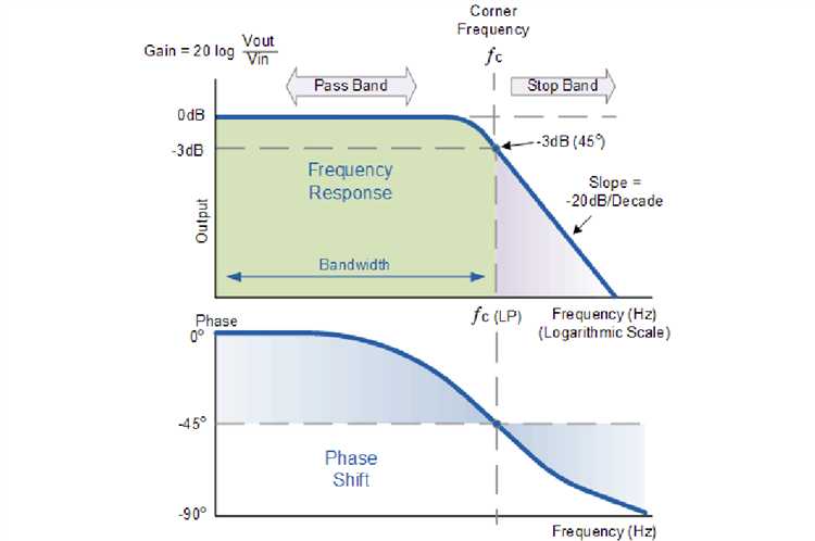 Low pass filter что это