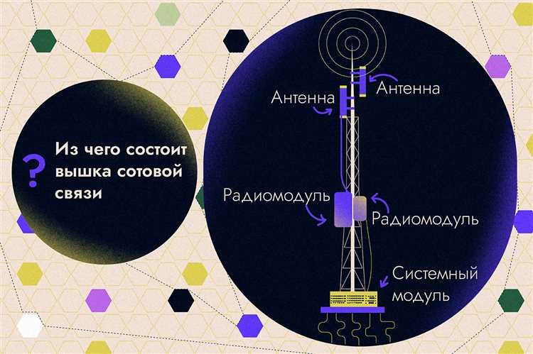 Модуль связи в телефоне что это