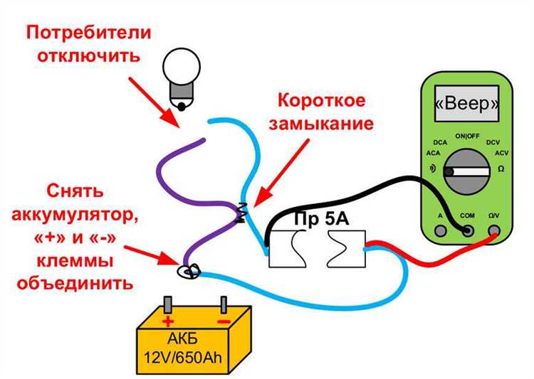 Когда повышенное сопротивление указывает на необходимость замены аккумулятора