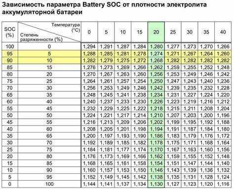 О чем говорит сопротивление аккумулятора О чем говорит сопротивление аккумулятора